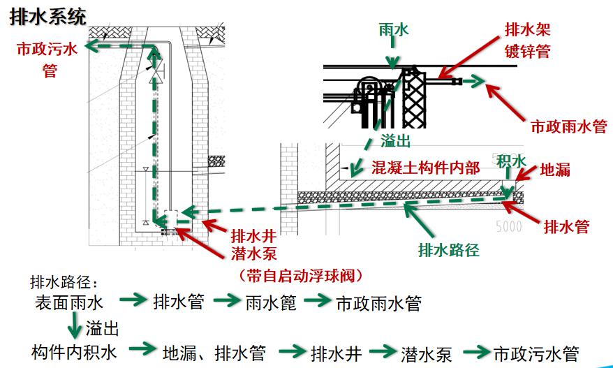 水平移動式景觀地埋式垃圾站